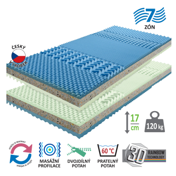 Matratze mit Bezug IDEA GRAND 90 x 200 - 1+1 FREE